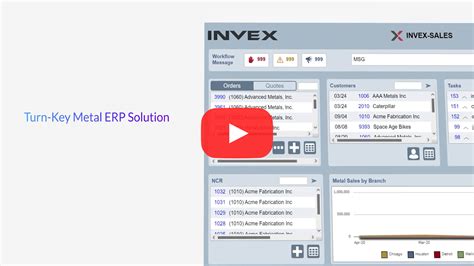 INVYX Summary.